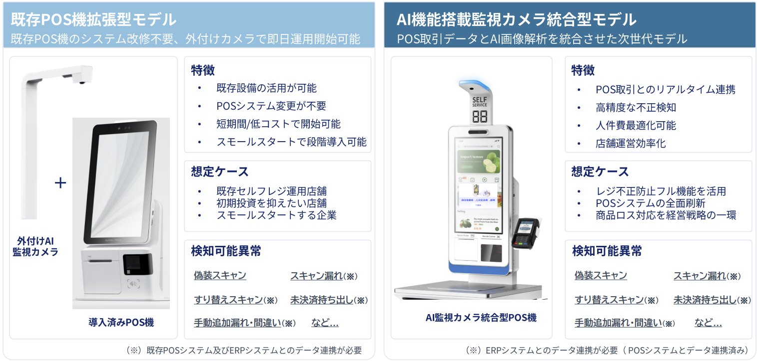 AIスマートPOS 導入モデル