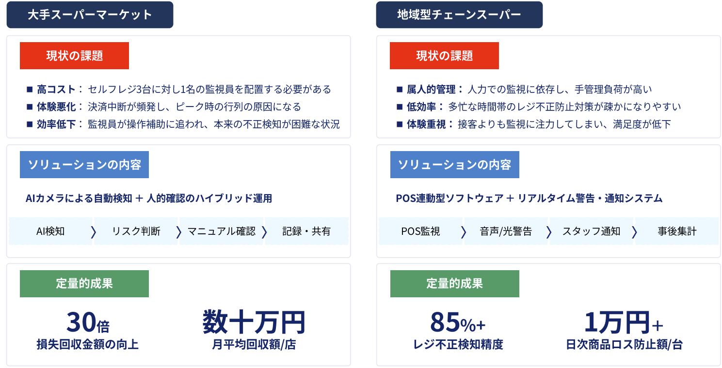 導入実績