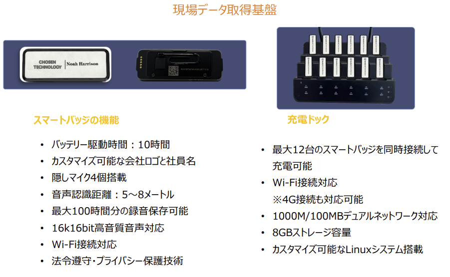 スマートバッジ本体・充電ドック