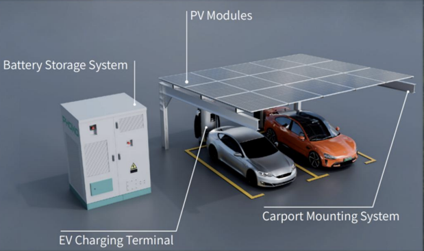 EVカーポート発電システム
